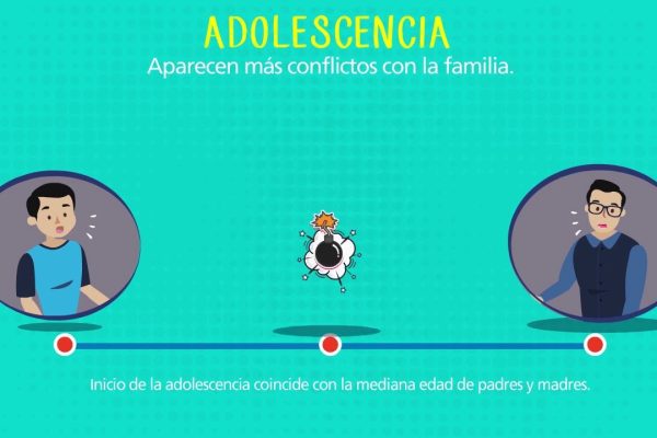 Afrontando los cambios en la dinámica familiar durante la adolescencia