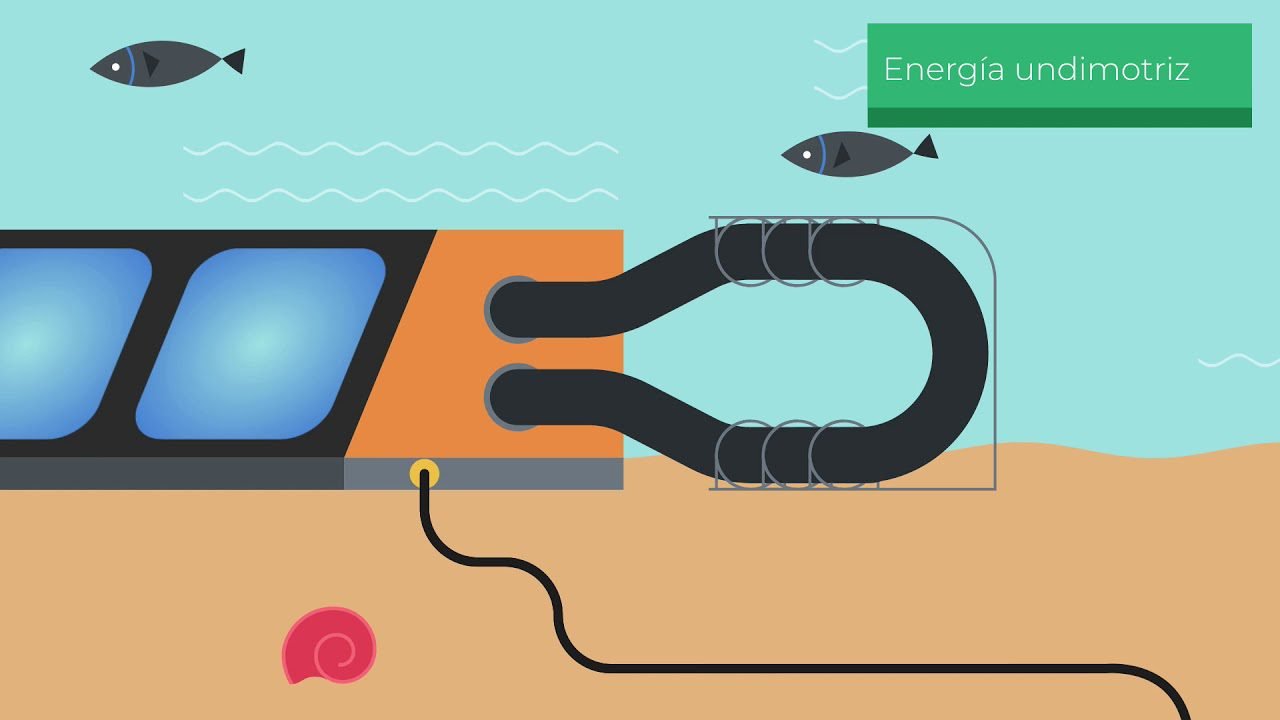 Energia-del-Futuro-Tecnologias-Renovables-y-Sostenibles - Sonajero.es