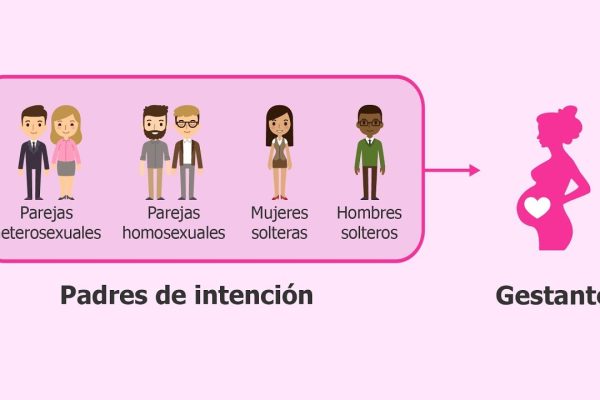 Conectando con la comunidad de gestación subrogada: Recursos y experiencias compartidas