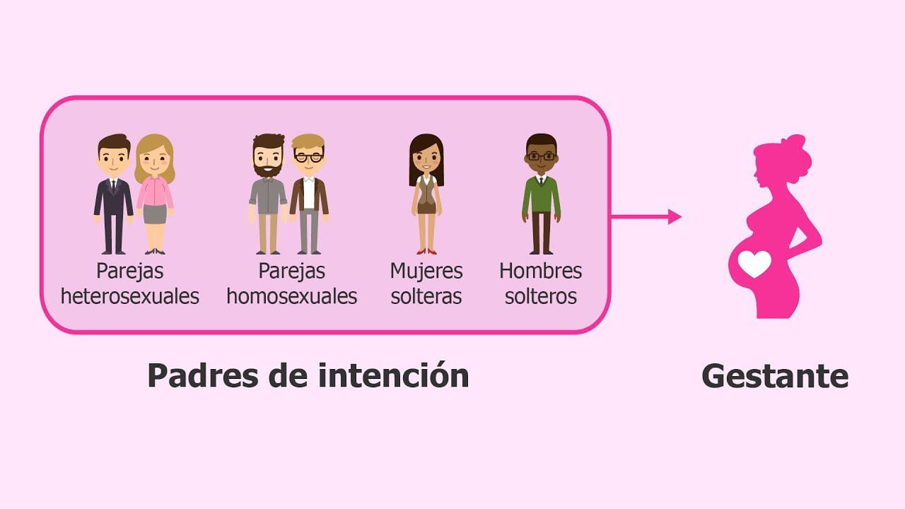 Conectando-con-la-comunidad-de-gestacion-subrogada-Recursos-y-experiencias-compartidas - Sonajero.es