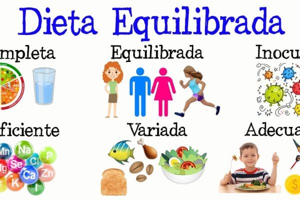 Los Beneficios de una Dieta Equilibrada para la Salud Ginecológica: Mejora Tu Bienestar Femenino