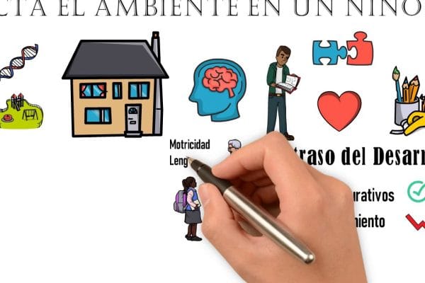 La Influencia del Entorno Escolar en la Salud Emocional de los Niños: Claves para un Desarrollo Sano